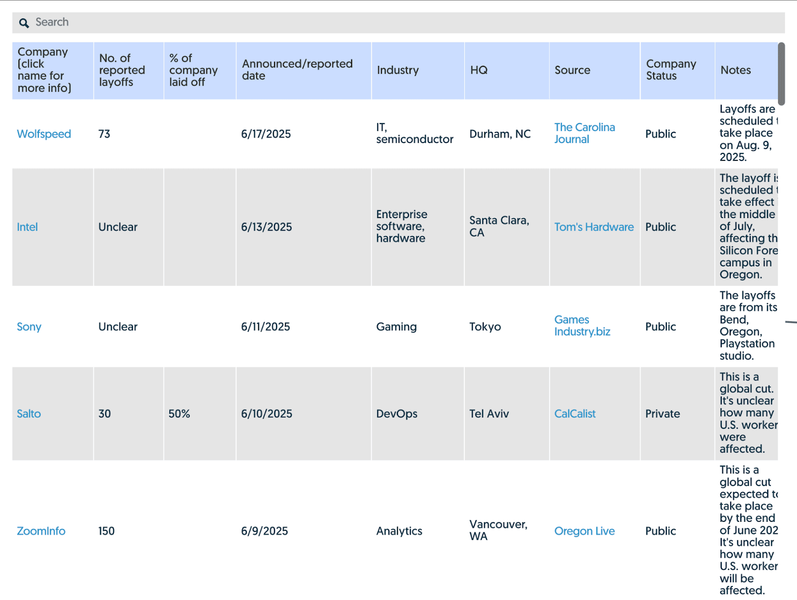 7 Best (Tech) Layoff Trackers [The Ultimate Comparison]