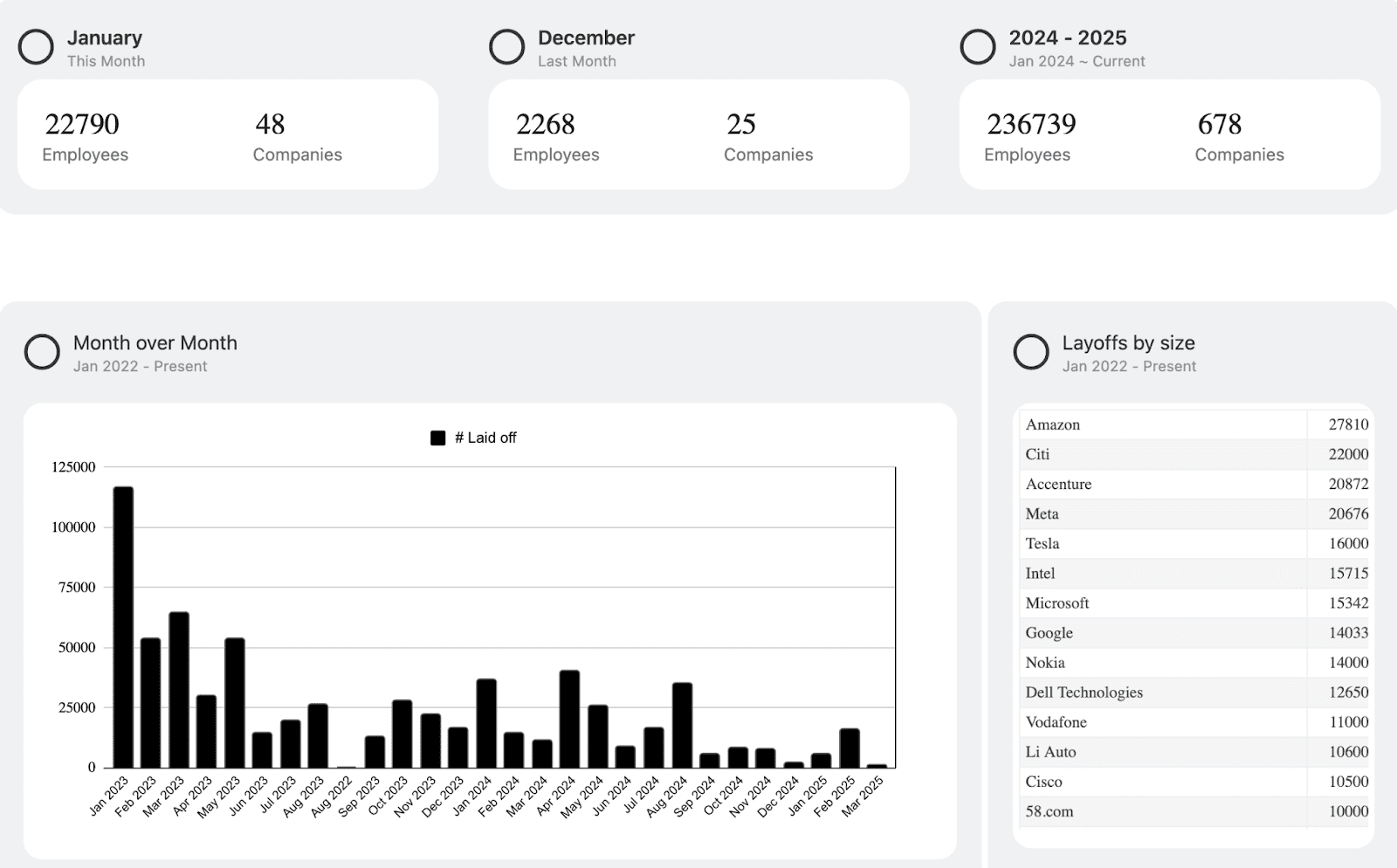 7 Best (Tech) Layoff Trackers [The Ultimate Comparison]